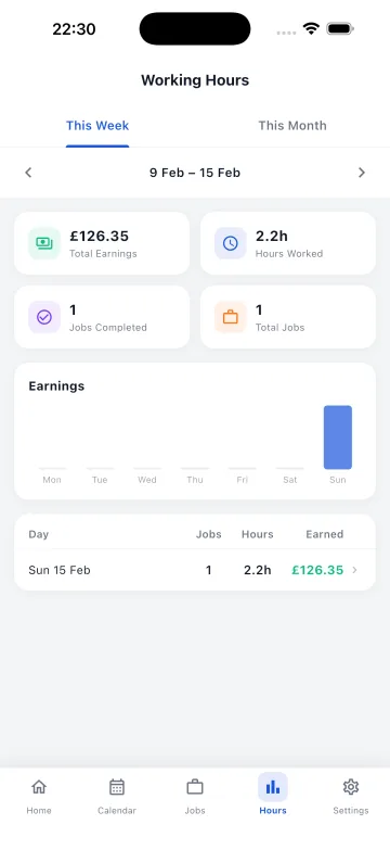 Working Hours screen in the CabZen Driver app showing weekly earnings, hours worked and jobs completed.